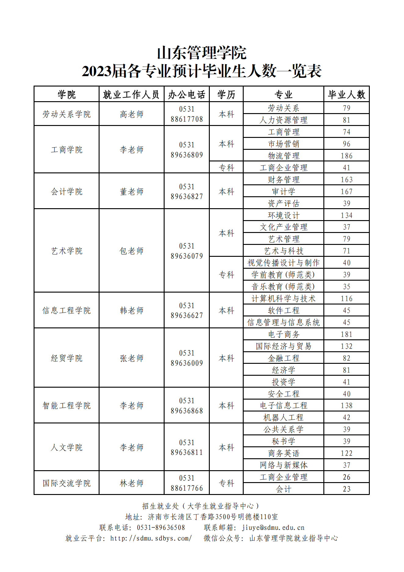 生源速览